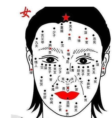 痣 女|女性面相痣圖解大全 讓你簡單了解臉上各個部位痣的。